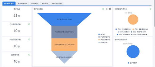 南寧企業(yè)高效之選 簡(jiǎn)單好用的銷售管理軟件推薦與開發(fā)服務(wù)