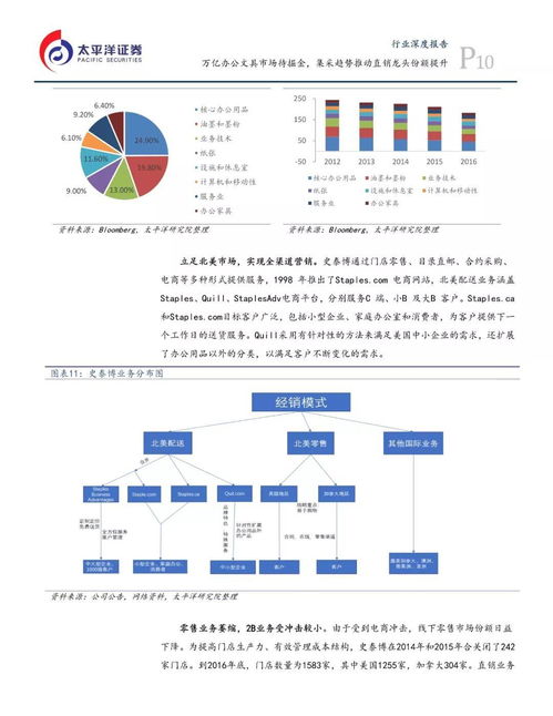 萬億藍(lán)海靜待啟航 集采趨勢(shì)下辦公文具市場(chǎng)與南寧軟件開發(fā)的雙重機(jī)遇