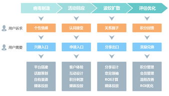 訊鳥軟件 以“互聯(lián)網(wǎng)病毒營銷”思維，重塑云呼叫中心與南寧辦公軟件開發(fā)新生態(tài)